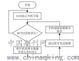 基于物聯(lián)網(wǎng)技術(shù)的中繼器及手機(jī)應(yīng)用軟件總體設(shè)計(jì)研究