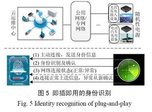 基于物聯(lián)網(wǎng)的隨機(jī)性電源即插即用運(yùn)維技術(shù)方案研究