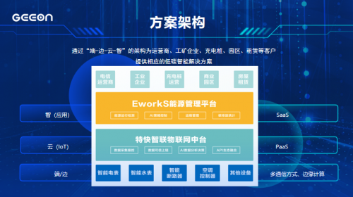 2022“數(shù)博會(huì)” 數(shù)字化新產(chǎn)品新技術(shù)新方案閃亮登場(chǎng)，物聯(lián)網(wǎng)技術(shù)研究開(kāi)發(fā)引領(lǐng)未來(lái)
