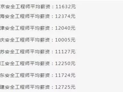 注冊安全工程師值錢嗎,注冊安全工程師值錢嗎知乎