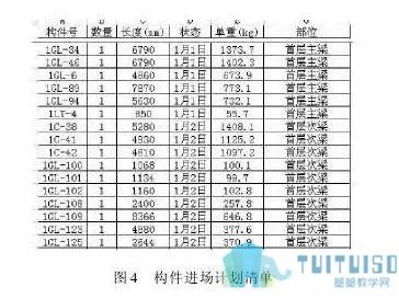 bim工程師明細表bim工程師證書有用嗎