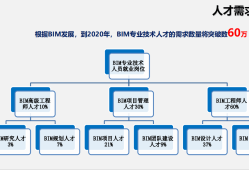 土建bim工程師工作描述怎么寫,土建bim工程師工作描述
