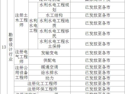 2016二級(jí)結(jié)構(gòu)工程師合格線,2016年二級(jí)注冊(cè)結(jié)構(gòu)工程師真題