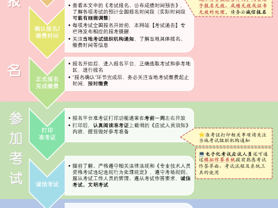 2016結構工程師報名2016結構工程師報名人數(shù)多少