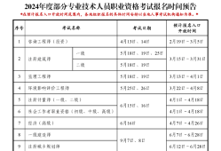 一級建造師作用大不大,一級建造師的作用