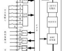 西門子變頻器接線圖,西門子變頻器接線圖都帶標(biāo)什么意思
