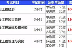 一級(jí)建造師考試時(shí)間及科目安排,一級(jí)建造師考試時(shí)間及科目