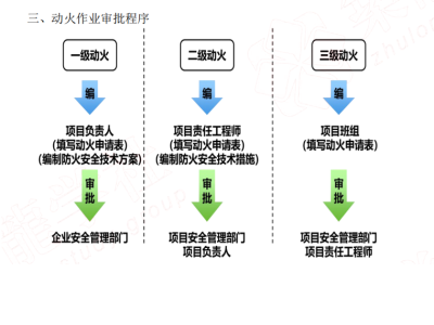 二級建造師分類,二級建造師分類幾個專業