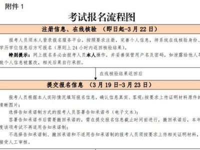 結(jié)構(gòu)工程師年薪100萬,注冊結(jié)構(gòu)工程師報名6