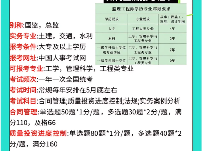 考信息系統(tǒng)監(jiān)理工程師要多少錢的簡單介紹