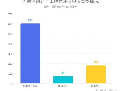 結構工程師巖土工程師,結構工程師 巖土工程師難度
