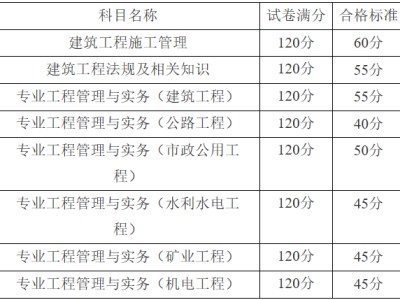 2020年二級結構通過率結構工程師合格分數線