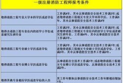 二級消防工程師考試難度大嗎,二級消防工程師的通過率