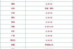 二建準考證打印入口二級建造師轉(zhuǎn)考證