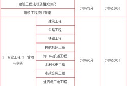 一級(jí)建造師注冊(cè)通過(guò)率的簡(jiǎn)單介紹