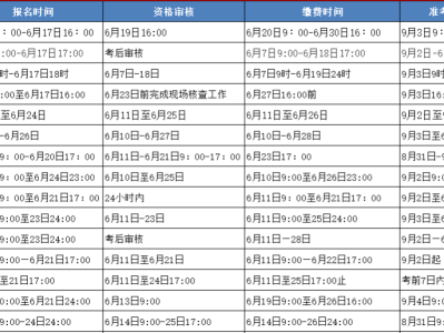 吉林一級建造師考試報名人數,吉林一級建造師考試報名