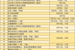一級(jí)建造師報(bào)名和考試時(shí)間,一級(jí)建造師報(bào)名時(shí)間報(bào)名時(shí)間