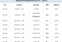 今年一級建造師報名時間,2022年一級建造師報名時間