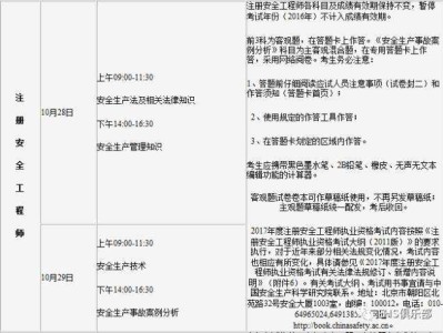 注冊(cè)安全工程師分級(jí)別嗎,注冊(cè)安全工程師分級(jí)嘛?