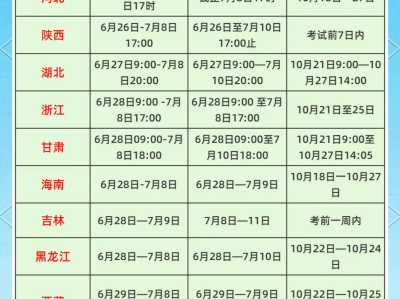 二級安全工程師報考條件及時間要求二級安全工程師報考條件及時間