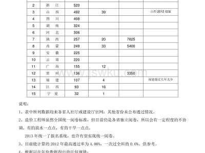 造價工程師考試合格標(biāo)準(zhǔn),2021年一級造價工程師考試合格標(biāo)準(zhǔn)