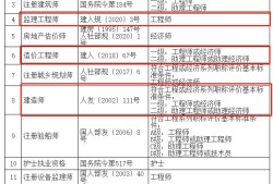 上海市監理工程師的簡單介紹