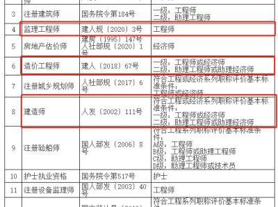 上海市監(jiān)理工程師的簡(jiǎn)單介紹