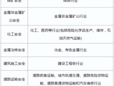 安全注冊工程師,注冊安全工程師作用