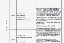 包含交通部監(jiān)理工程師報名條件的詞條