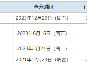 一級(jí)結(jié)構(gòu)工程師成績(jī)查詢時(shí)間2024一級(jí)結(jié)構(gòu)工程師成績(jī)查詢