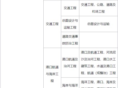 兵團(tuán)一級(jí)建造師報(bào)名條件兵團(tuán)一級(jí)建造師報(bào)名條件是什么