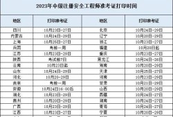 注冊安全工程師準考證打印入口官網注冊安全工程師準考證