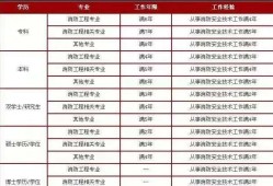 消防工程師報(bào)考人數(shù),全國消防工程師有多少人