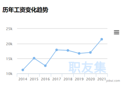 在韓國(guó)做安全工程師薪資多少在韓國(guó)做安全工程師薪資