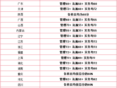 二級(jí)建造師注冊(cè)查詢官網(wǎng)注冊(cè)二級(jí)建造師查詢系統(tǒng)