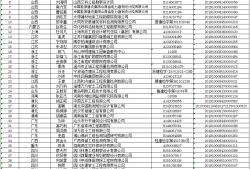 巖土工程師合格人員名單巖土工程師合格人員名單查詢