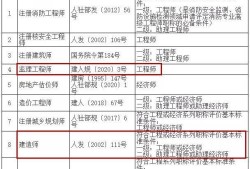 安全監理工程師證書安全監理工程師證書查詢