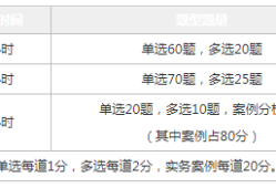 二級建造師考幾個科目內容,二級建造師考幾個科目