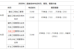 2020二級建造師2020二級建造師市政案例