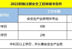 2014年注冊安全工程師案例分析真題,2014年安全工程師考試