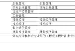 一級建造師土建是哪個專業,土建一級建造師報考條件