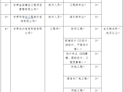 北京造價師招聘網最新招聘造價工程師招聘北京