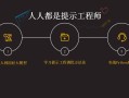 結(jié)構(gòu)工程師課件結(jié)構(gòu)工程師課件視頻