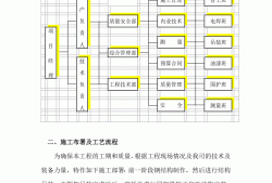 鋼結(jié)構(gòu)工程監(jiān)理資質(zhì)要求,鋼結(jié)構(gòu)監(jiān)理工程師招聘