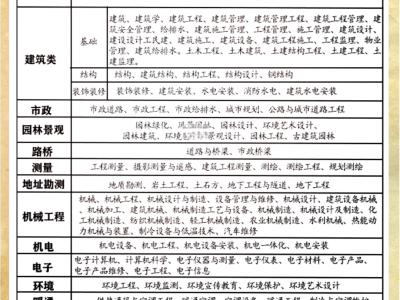 職稱結(jié)構(gòu)工程師工作小結(jié)結(jié)構(gòu)工程師年度總結(jié)報(bào)告范文大全
