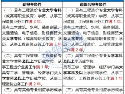 一級建造師注冊新規一級建造師注冊新規定