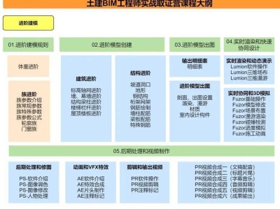 bim管理工程師證的模板bim項(xiàng)目管理工程師證書有用嗎