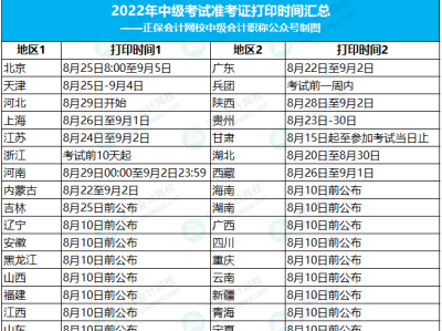 四川2021年二級建造師準(zhǔn)考證打印,四川二級建造師準(zhǔn)考證打印時間