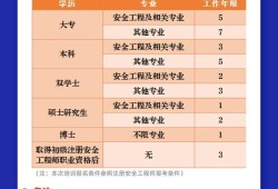 江蘇注冊(cè)安全工程師報(bào)名時(shí)間2022,江蘇注冊(cè)安全工程師報(bào)名時(shí)間2022考試