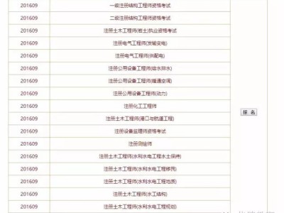 2016年一建考試閱卷中標公告已發(fā)布，抓緊時間備考才是王道！(轉載)